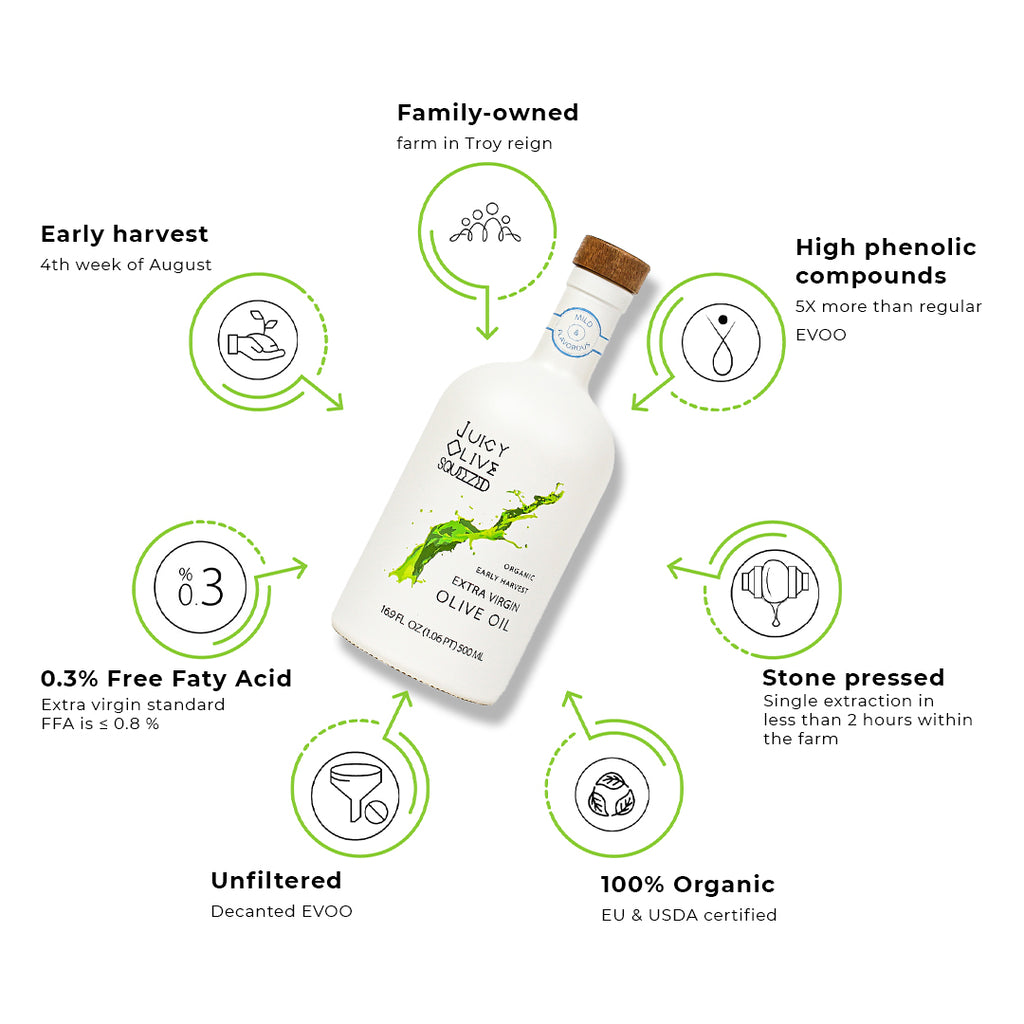 Bottle of olive oil with certification details on a white background