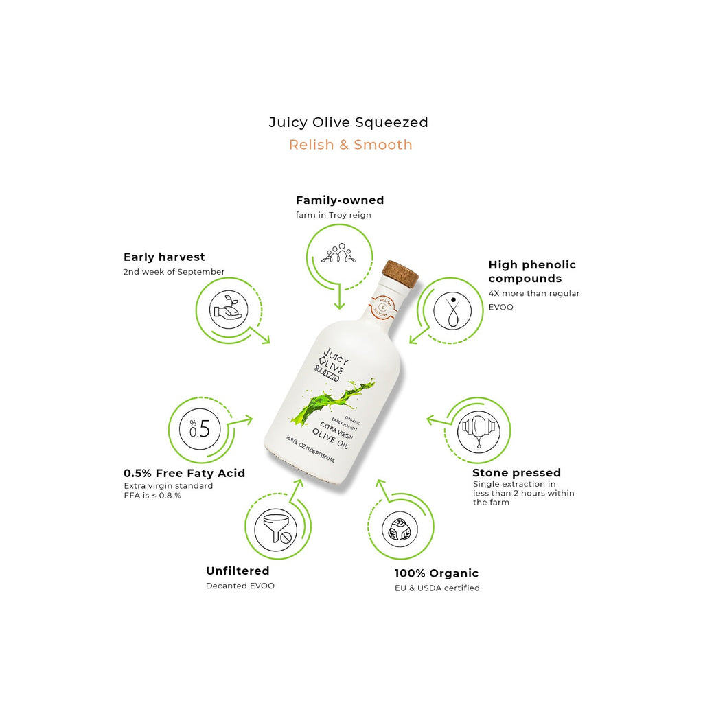 Juicy Olive Squeezed organic olive oil infographic showing stone pressed, unfiltered EVOO and high phenolic benefits